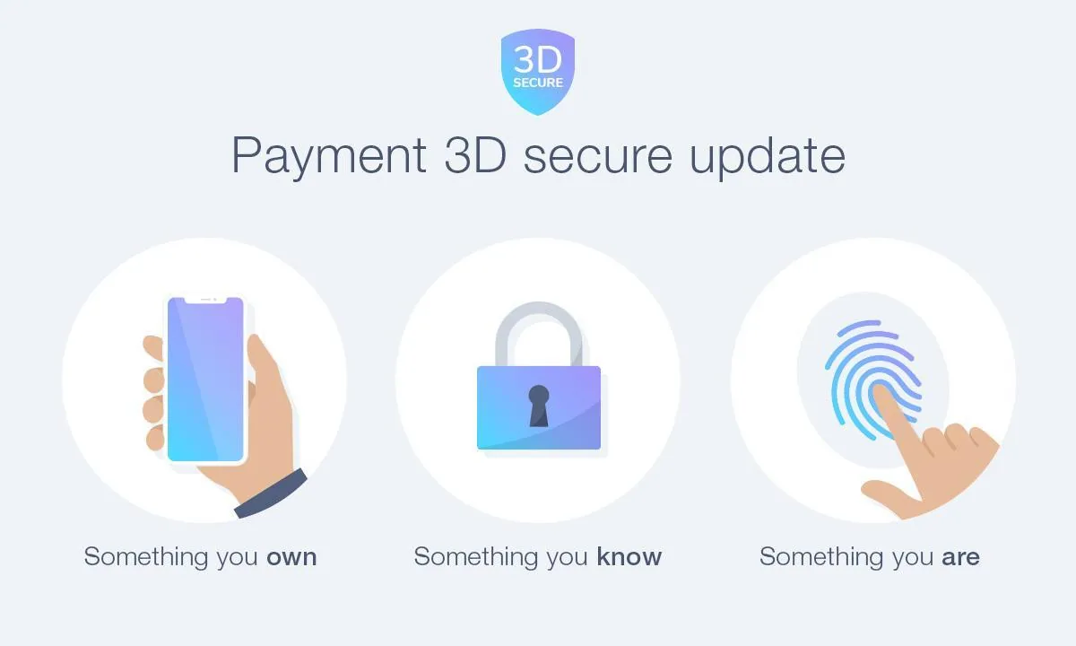 Important update for your Shopping App: SCA payment