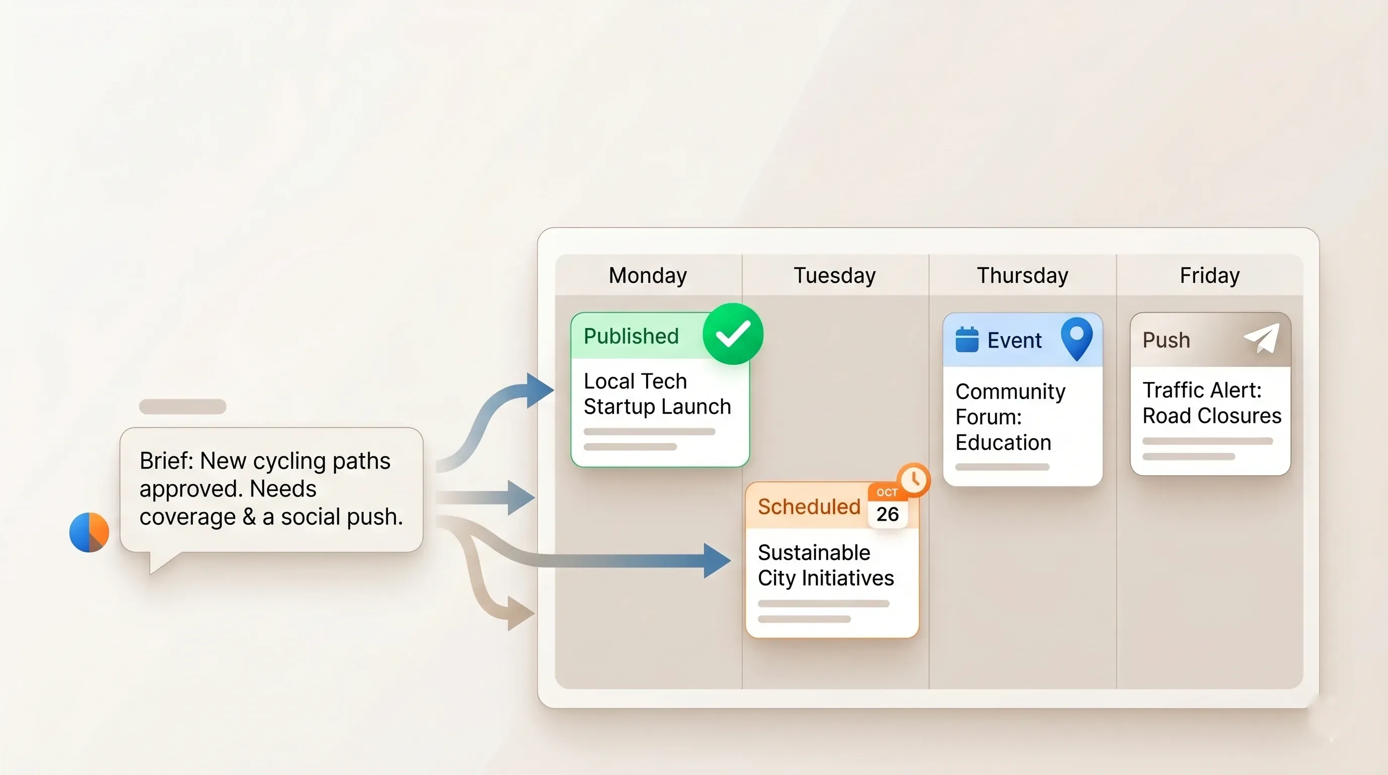 AI Content Publishing: Run Your App's Editorial Calendar