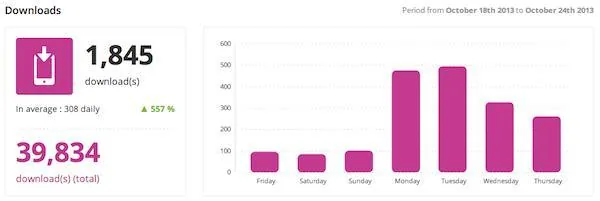 Friday Talk: 4 KPIs to measure your app's success